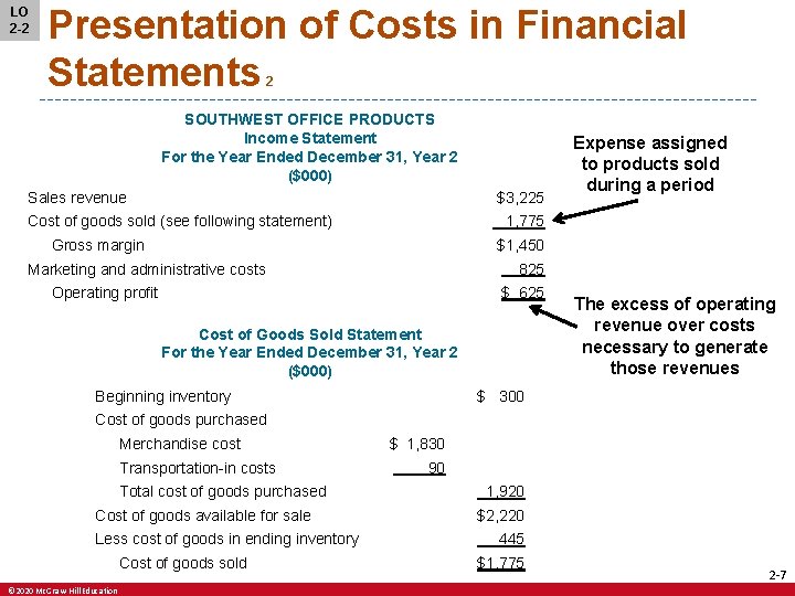 LO 2 -2 Presentation of Costs in Financial Statements 2 SOUTHWEST OFFICE PRODUCTS Income