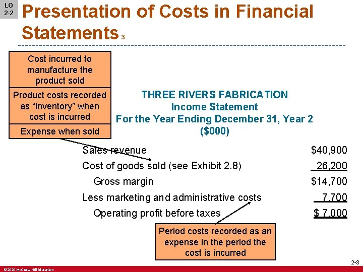 LO 2 -2 Presentation of Costs in Financial Statements 3 Cost incurred to manufacture