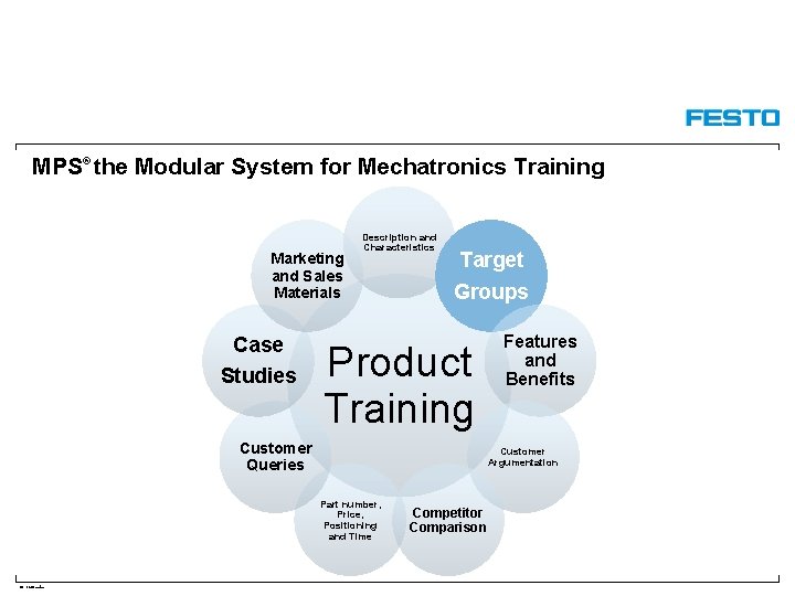MPS® the Modular System for Mechatronics Training Marketing and Sales Materials Case Studies Description