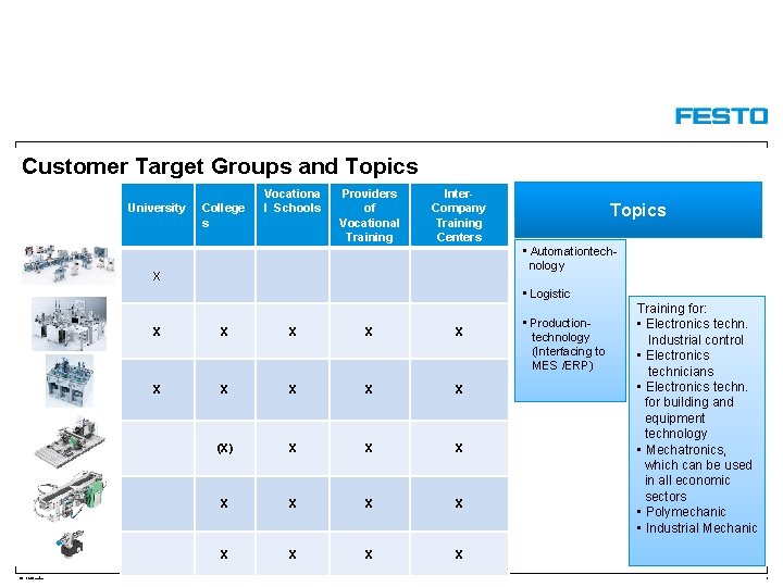 Customer Target Groups and Topics University College s Vocationa l Schools Providers of Vocational
