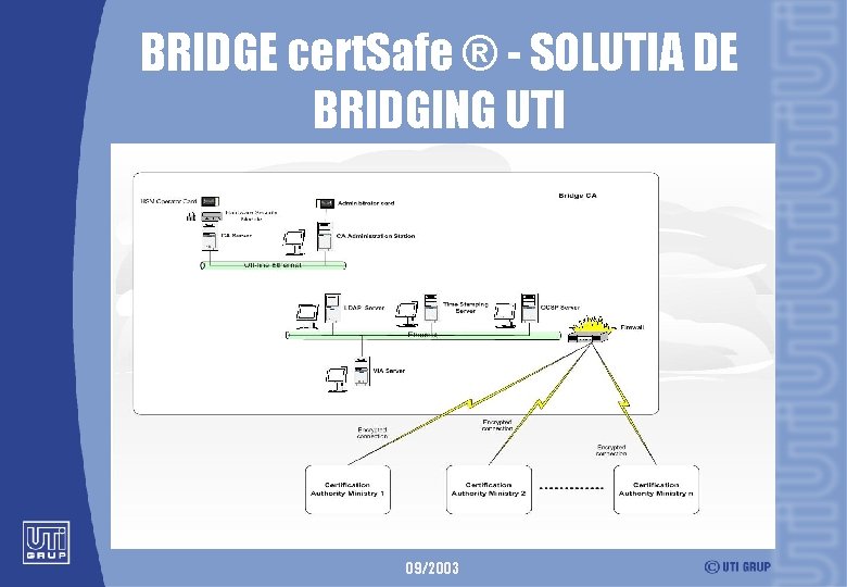 BRIDGE cert. Safe ® - SOLUTIA DE BRIDGING UTI 09/2003 