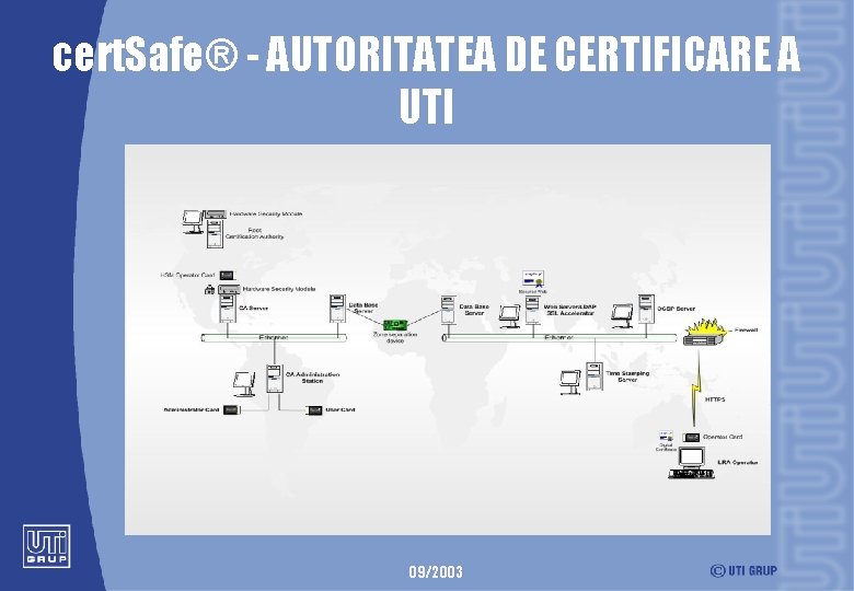 cert. Safe® - AUTORITATEA DE CERTIFICARE A UTI 09/2003 