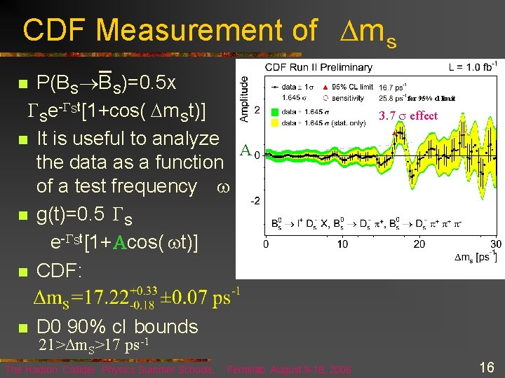 CDF Measurement of m s P(B S B S)=0. 5 X GSe-GSt [1+cos( m
