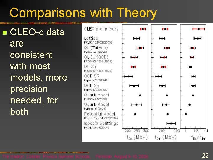 Comparisons with Theory n CLEO-c data are consistent with most models, more precision needed,