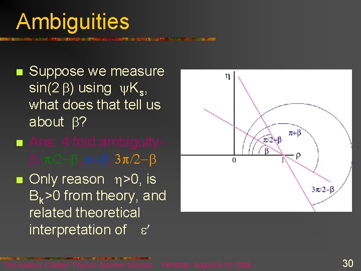 Ambiguities n n n Suppose we measure sin(2 b) using y. K s ,