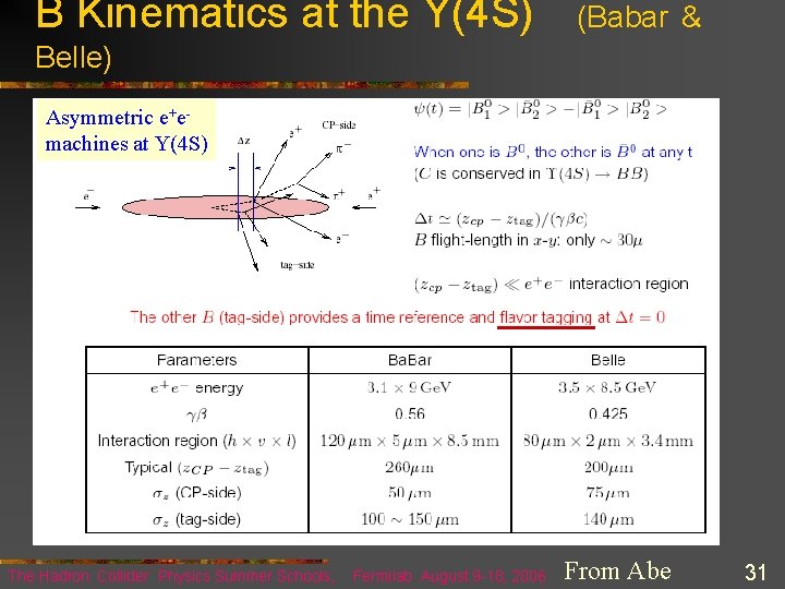 B Kinematics at the Y(4 S) (Babar & Belle) Asymmetric e+emachines at Y(4 S)