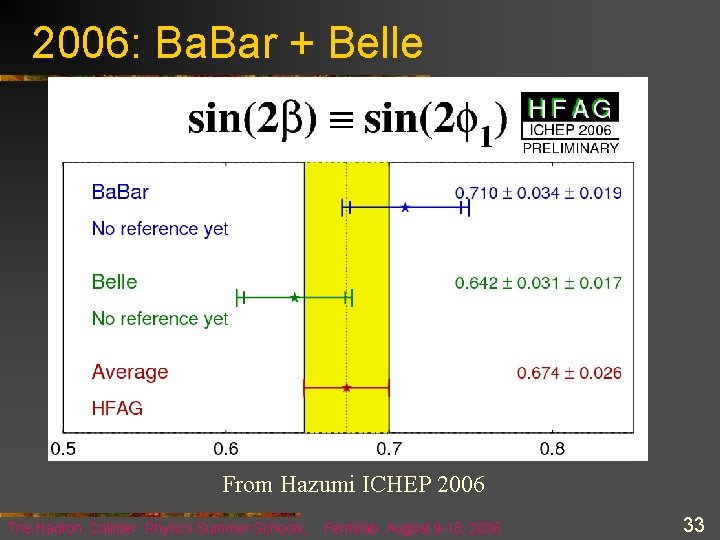 2006: Ba. Bar + Belle From Hazumi ICHEP 2006 The Hadron Collider Physics Summer