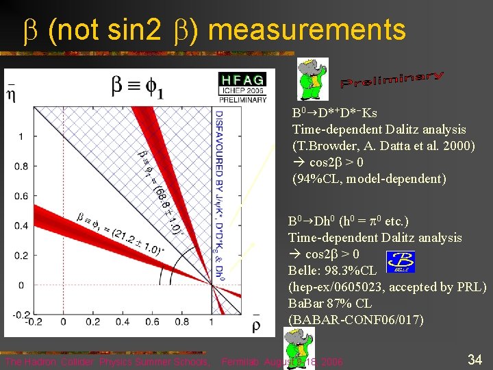 b (not sin 2 b) measurements B 0 g. D*+D*-Ks Time-dependent Dalitz analysis (T.