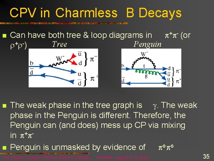CPV in Charmless B Decays n n n Can have both tree & loop