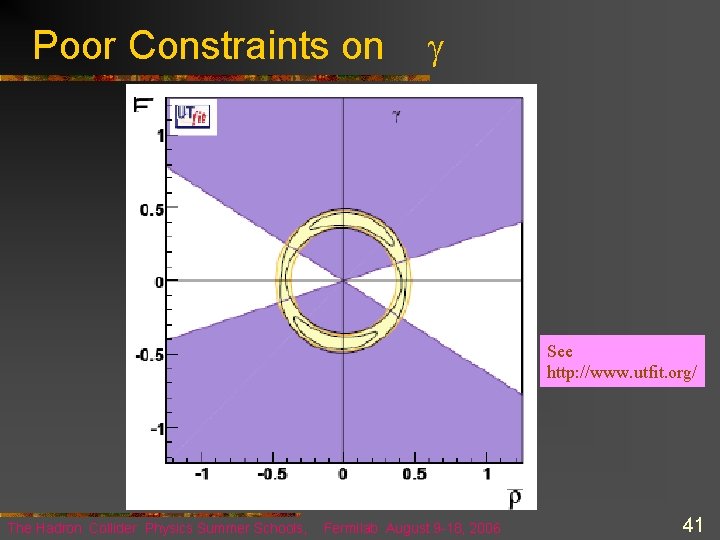 Poor Constraints on See http: //www. utfit. org/ The Hadron Collider Physics Summer Schools,