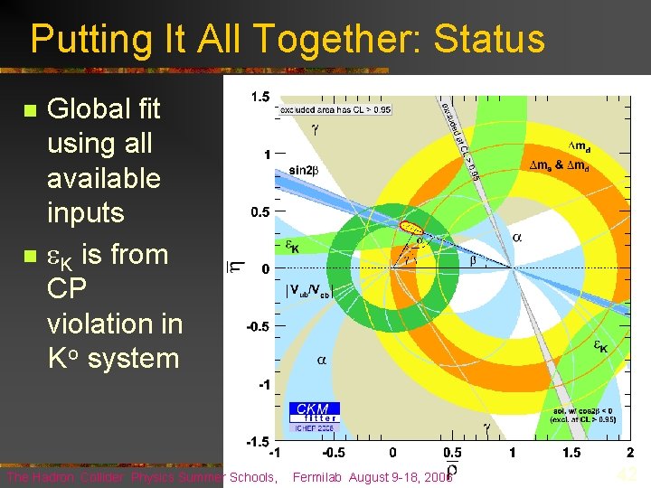 Putting It All Together: Status n n Global fit using all available inputs e.