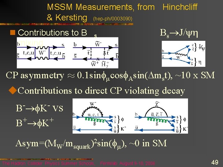 MSSM Measurements, from Hinchcliff & Kersting (hep-ph/0003090) n Contributions to B mixing Bs J/yh