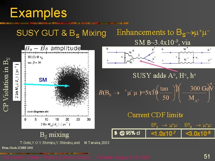 Examples CP Violation in BS SUSY GUT & B S Mixing Enhancements to B