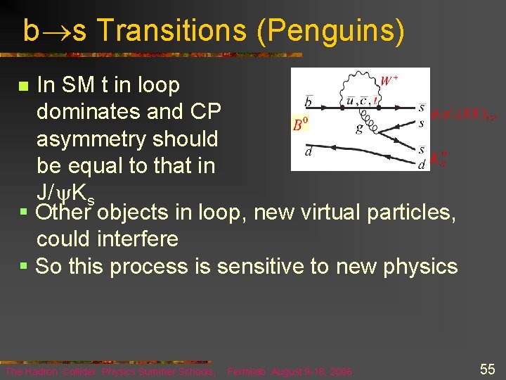 b s Transitions (Penguins) In SM t in loop dominates and CP asymmetry should