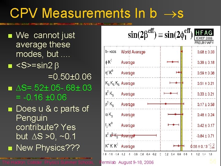 CPV Measurements In b s n n n We cannot just average these modes,