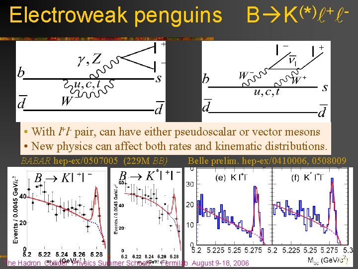 Electroweak penguins B K (*) + - • With l+l- pair, can have either