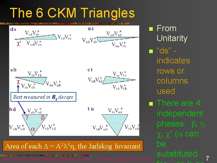 The 6 CKM Triangles n c Best measured in Bs decays n b a