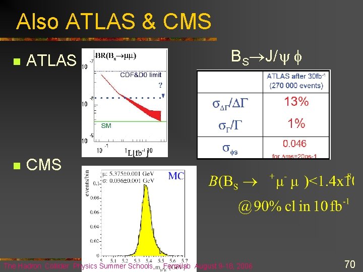 Also ATLAS & CMS n ATLAS n CMS The Hadron Collider Physics Summer Schools,