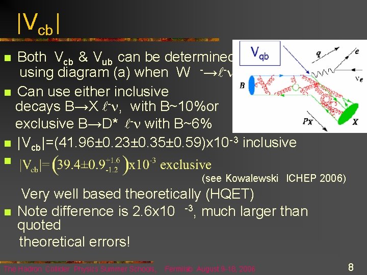 |Vcb | Both Vcb & Vub can be determined using diagram (a) when W