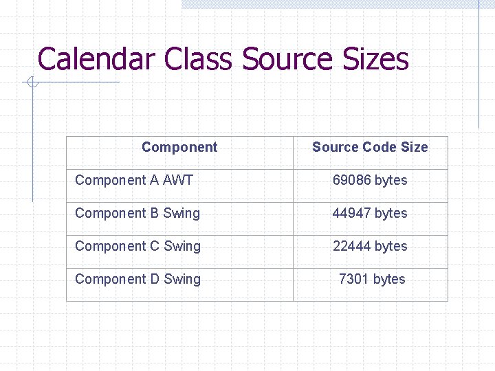 Calendar Class Source Sizes Component Source Code Size Component A AWT 69086 bytes Component