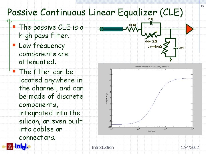 Passive Continuous Linear Equalizer (CLE) 20 f. F § The passive CLE is a