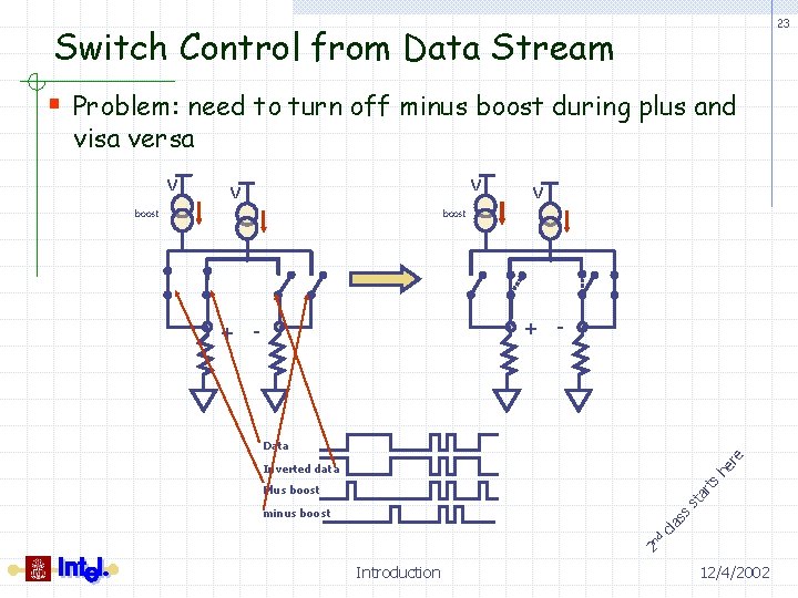 23 Switch Control from Data Stream § Problem: need to turn off minus boost