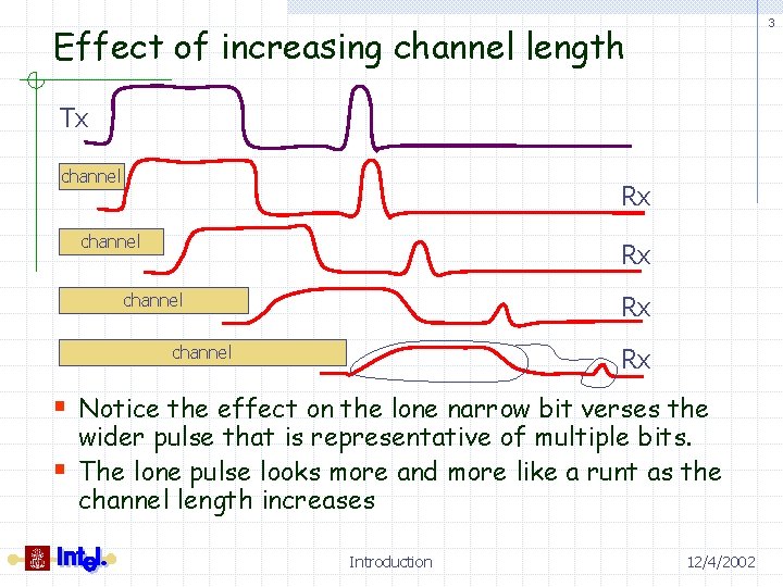3 Effect of increasing channel length Tx channel Rx § Notice the effect on