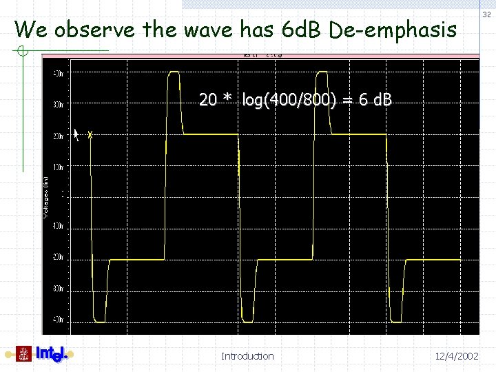 We observe the wave has 6 d. B De-emphasis 20 * log(400/800) = 6