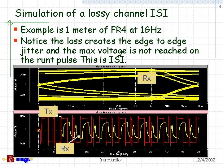 4 Simulation of a lossy channel ISI § Example is 1 meter of FR