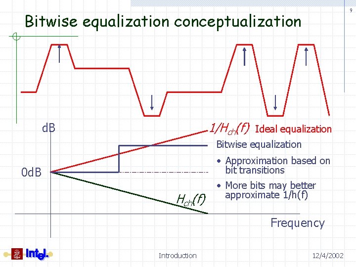 9 Bitwise equalization conceptualization 1/Hch(f) d. B Ideal equalization Bitwise equalization • Approximation based
