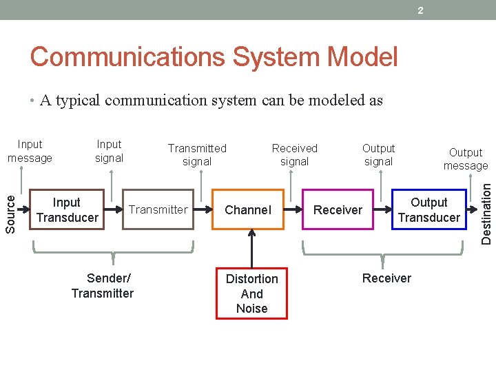 2 Communications System Model • A typical communication system can be modeled as Input