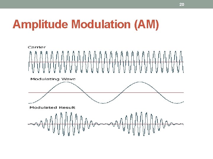 20 Amplitude Modulation (AM) 