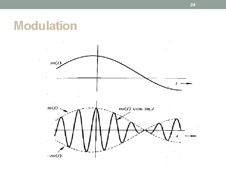 24 Modulation 