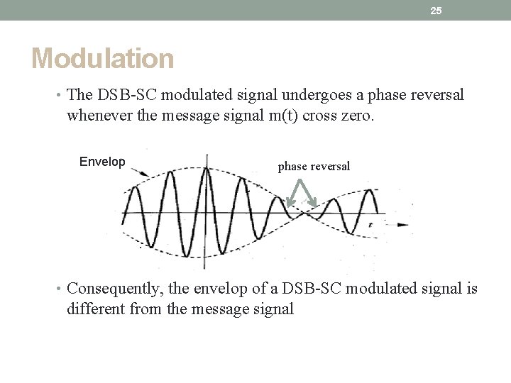 25 Modulation • The DSB-SC modulated signal undergoes a phase reversal whenever the message