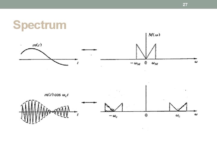 27 Spectrum 