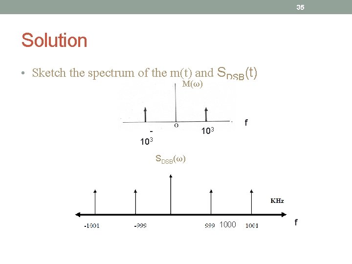 35 Solution • Sketch the spectrum of the m(t) and M(ω) - SDSB(t) f