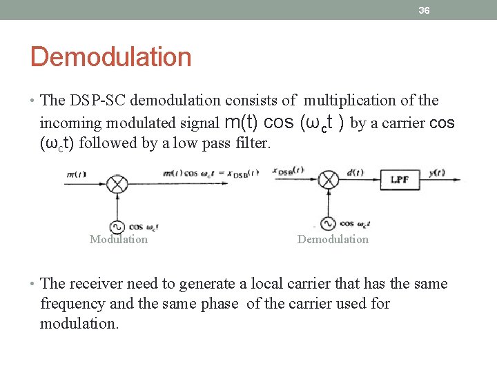 36 Demodulation • The DSP-SC demodulation consists of multiplication of the incoming modulated signal