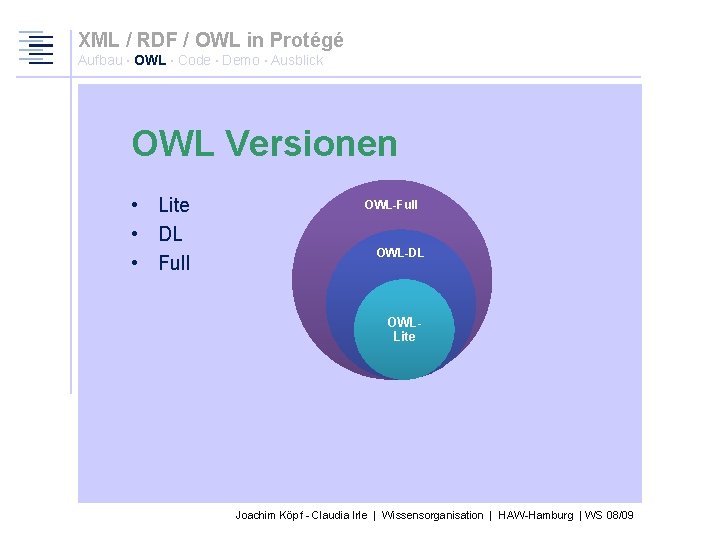 XML / RDF / OWL in Protégé Aufbau · OWL · Code · Demo