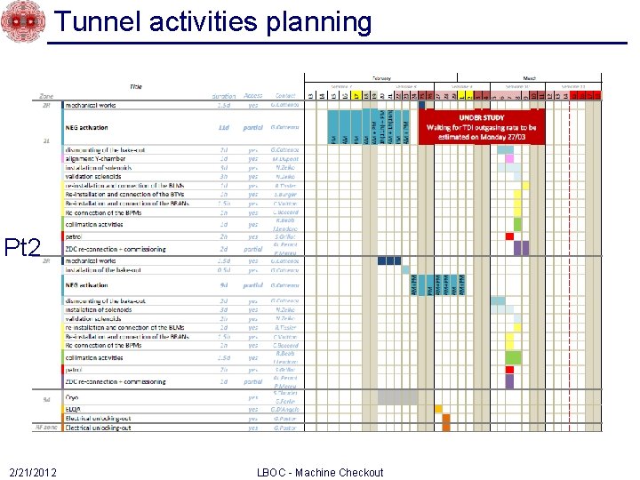 Tunnel activities planning Pt 2 2/21/2012 LBOC - Machine Checkout 