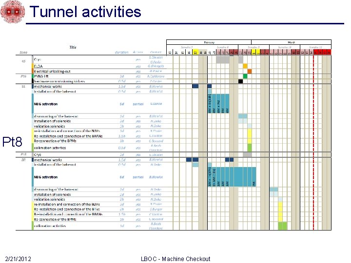 Tunnel activities Pt 8 2/21/2012 LBOC - Machine Checkout 