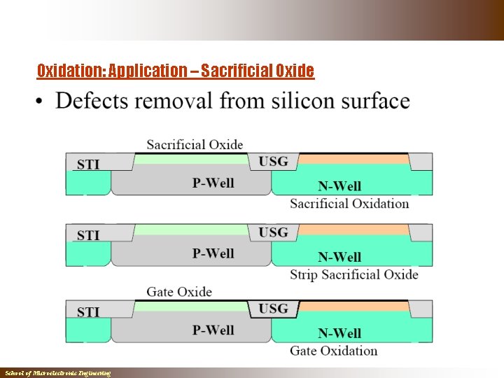 Oxidation: Application – Sacrificial Oxide School of Microelectronic Engineering Oxidation: Application – Sacrificial Oxide School of Microelectronic Engineering