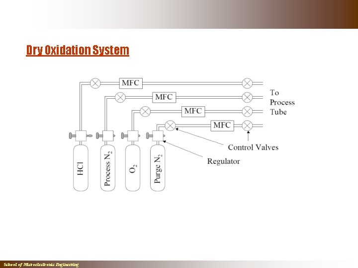 Dry Oxidation System School of Microelectronic Engineering Dry Oxidation System School of Microelectronic Engineering