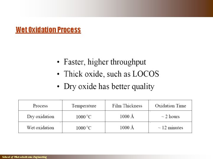Wet Oxidation Process School of Microelectronic Engineering Wet Oxidation Process School of Microelectronic Engineering