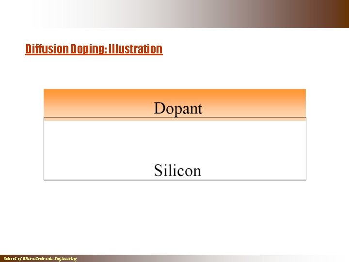 Diffusion Doping: Illustration School of Microelectronic Engineering Diffusion Doping: Illustration School of Microelectronic Engineering