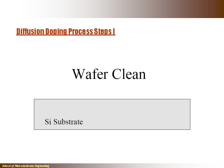Diffusion Doping Process Steps I School of Microelectronic Engineering Diffusion Doping Process Steps I School of Microelectronic Engineering