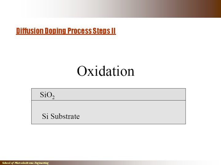Diffusion Doping Process Steps II School of Microelectronic Engineering Diffusion Doping Process Steps II School of Microelectronic Engineering