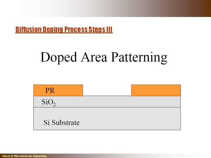 Diffusion Doping Process Steps III School of Microelectronic Engineering Diffusion Doping Process Steps III School of Microelectronic Engineering