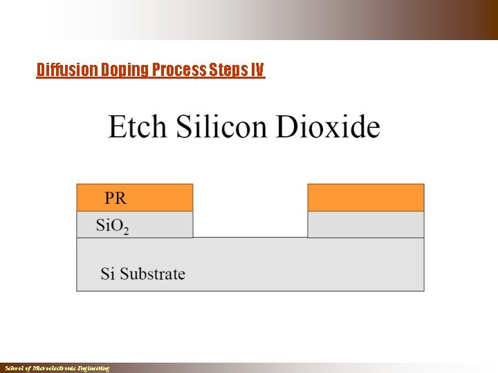 Diffusion Doping Process Steps IV School of Microelectronic Engineering Diffusion Doping Process Steps IV School of Microelectronic Engineering