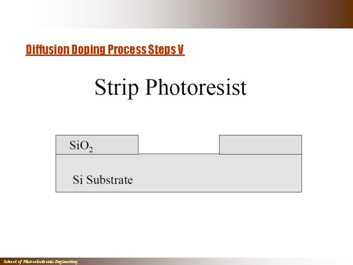 Diffusion Doping Process Steps V School of Microelectronic Engineering Diffusion Doping Process Steps V School of Microelectronic Engineering