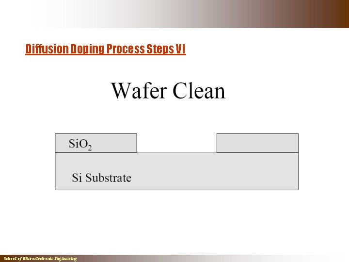 Diffusion Doping Process Steps VI School of Microelectronic Engineering Diffusion Doping Process Steps VI School of Microelectronic Engineering